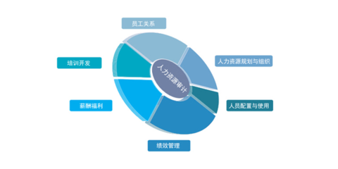 華博咨詢 以創新管理模式與人力資源咨詢服務賦能企業發展