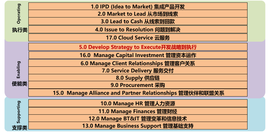 南方略咨詢 流程管理才是利潤管理——華為如何用流程撬動(dòng)人效管理