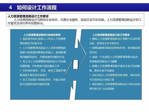 人力資源管理體系設計大全——五金交電行業應用指南